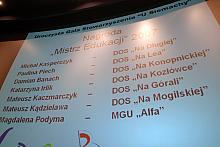 Lista "Mistrzów Edukacji 2007".