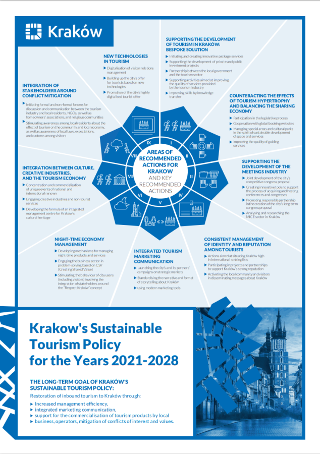 Sustainable Tourism Policy for Kraków in the Years 2021-2028